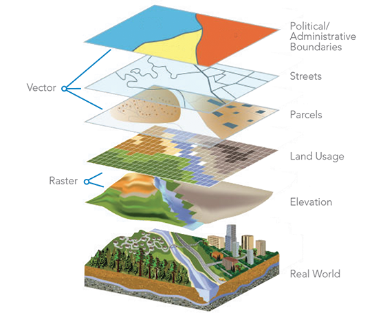 5.GIS Mapping Services